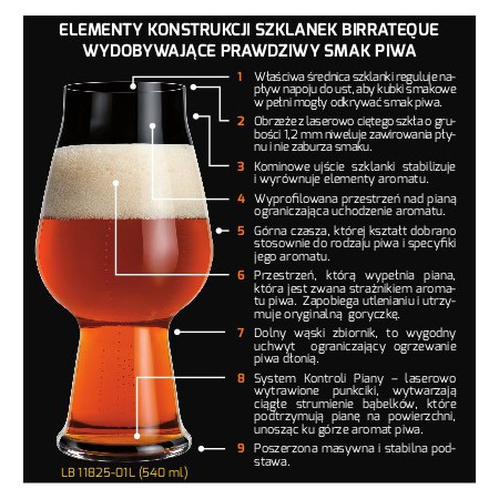 Szklanki do piwa ciemnego BIRRATEQUE - PORT komplet 6 szt. 600 ml Luigi Bormioli